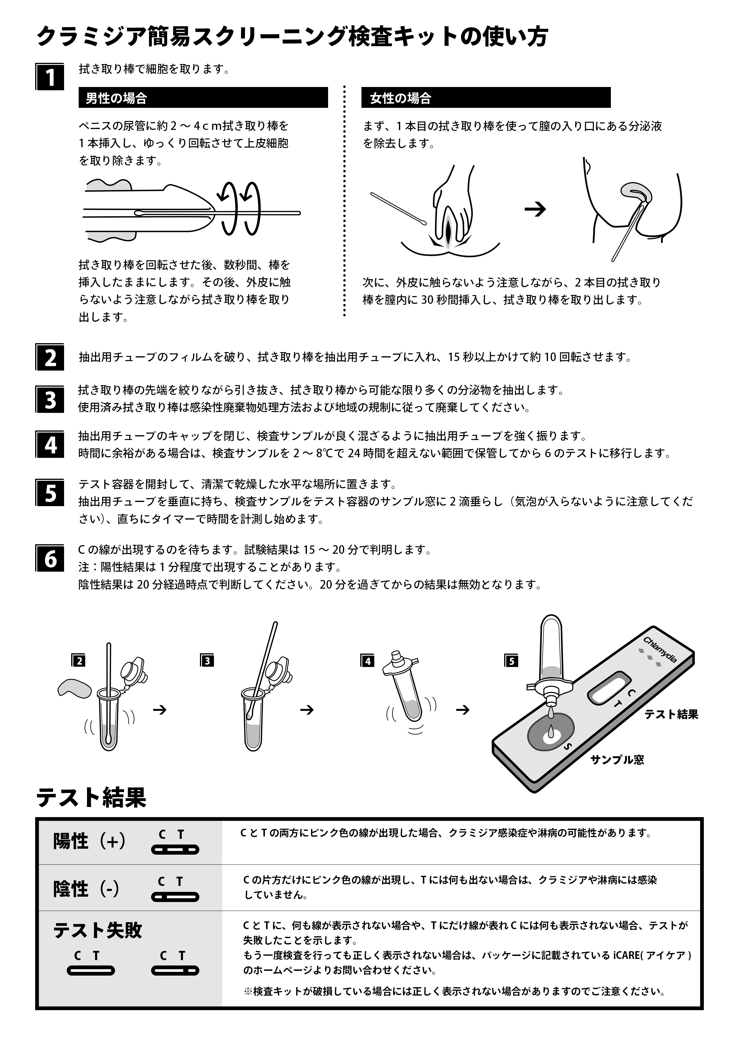 クラミジア検査キットの取扱説明書2ページ目