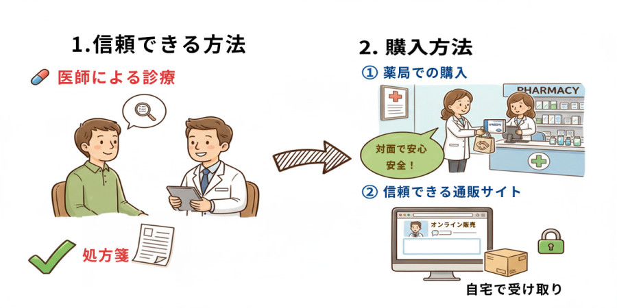 バイアグラの購入方法と注意点